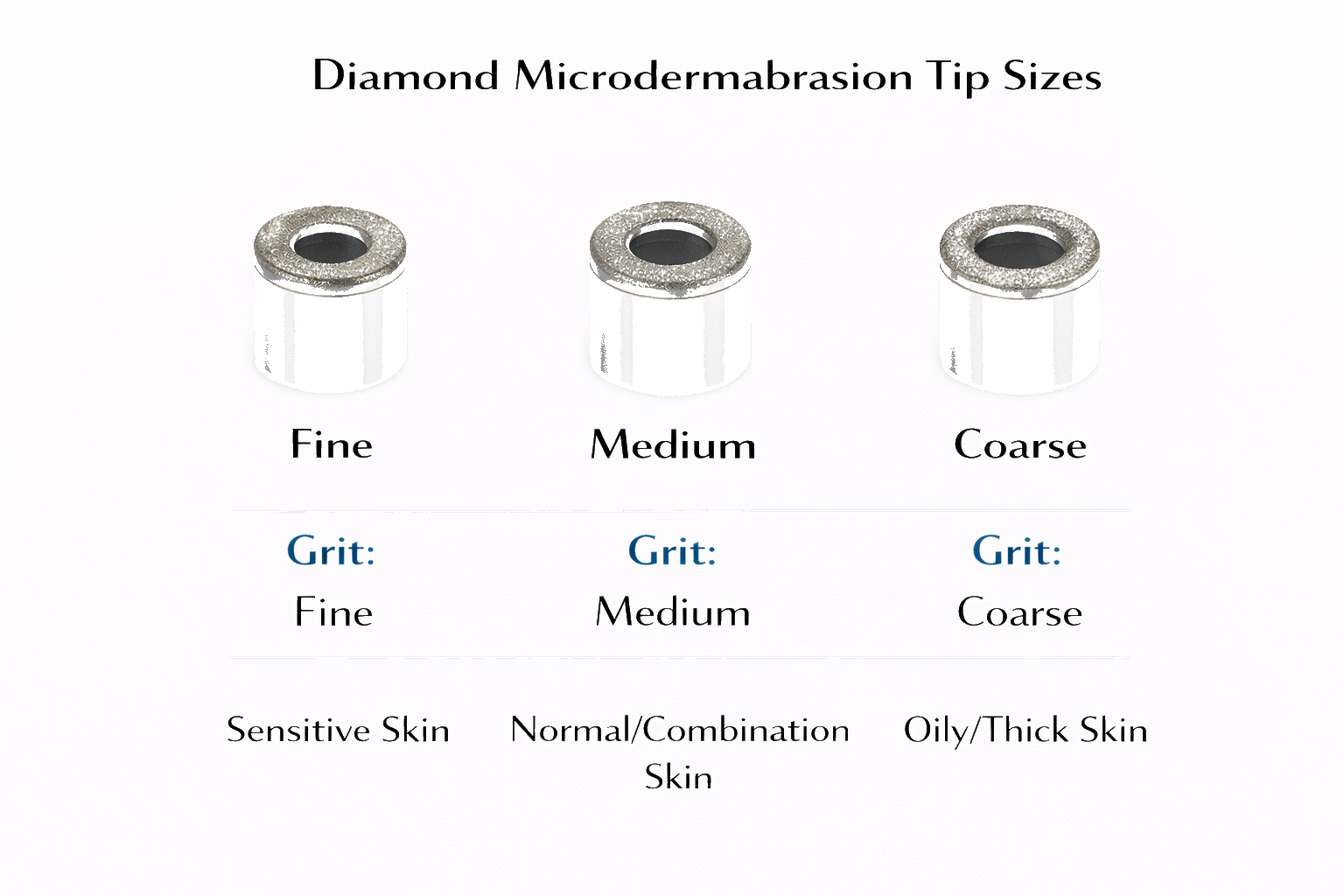 Diamond tip sizes