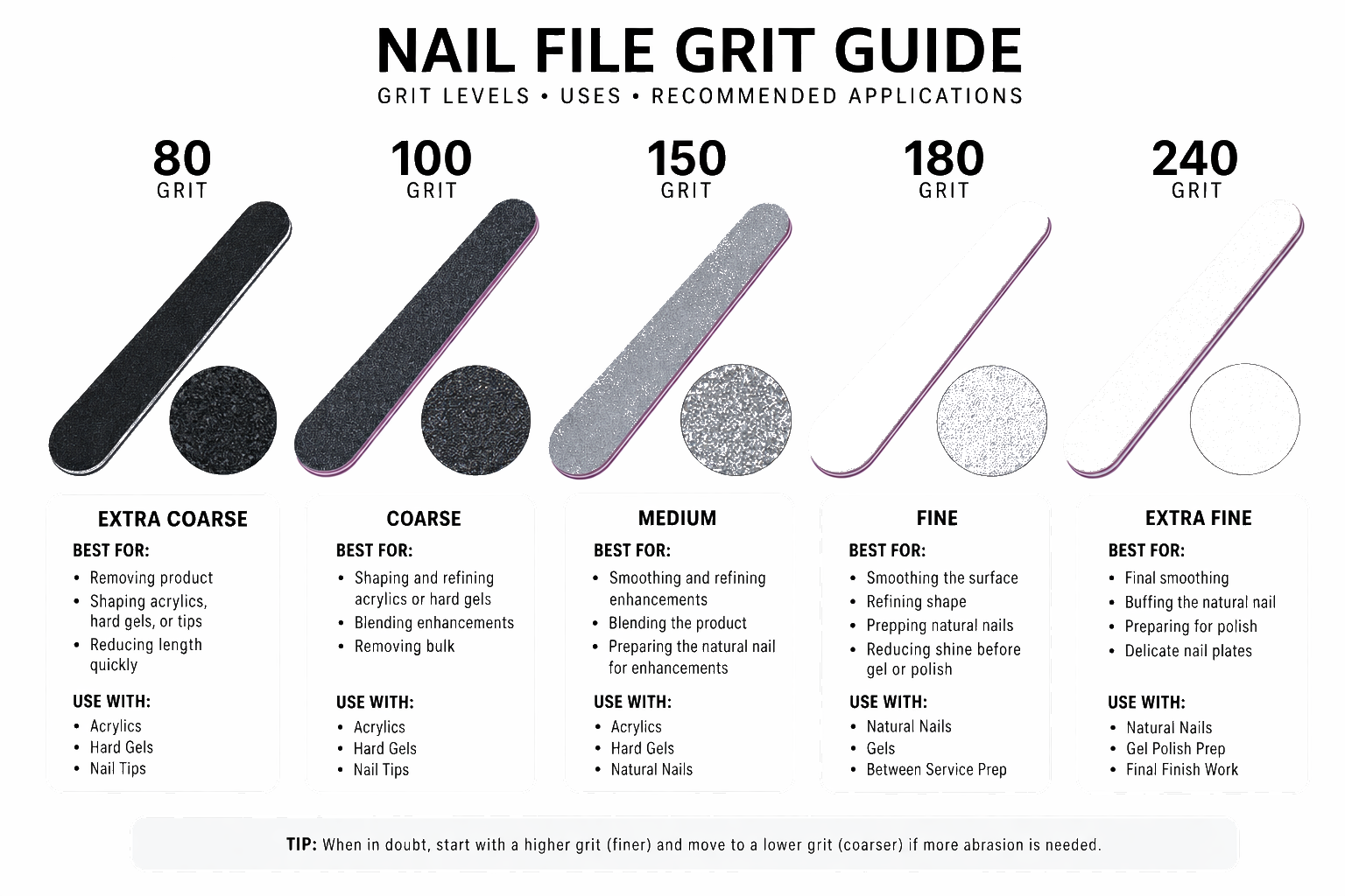 Nail Technology